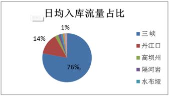 蘿卜投研 水利數(shù)據(jù)預(yù)測上市公司業(yè)績，數(shù)據(jù)驅(qū)動(dòng)投資新視角