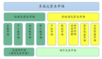 非標(biāo)資本市場如何借區(qū)塊鏈的翅膀騰飛 聚焦在線數(shù)據(jù)處理與交易處理業(yè)務(wù)