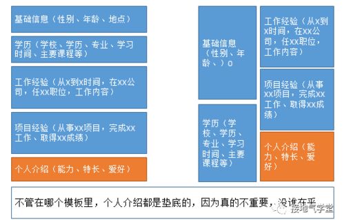 數(shù)據(jù)分析崗位自我評價(jià)撰寫指南 在線數(shù)據(jù)處理與交易處理業(yè)務(wù)方向